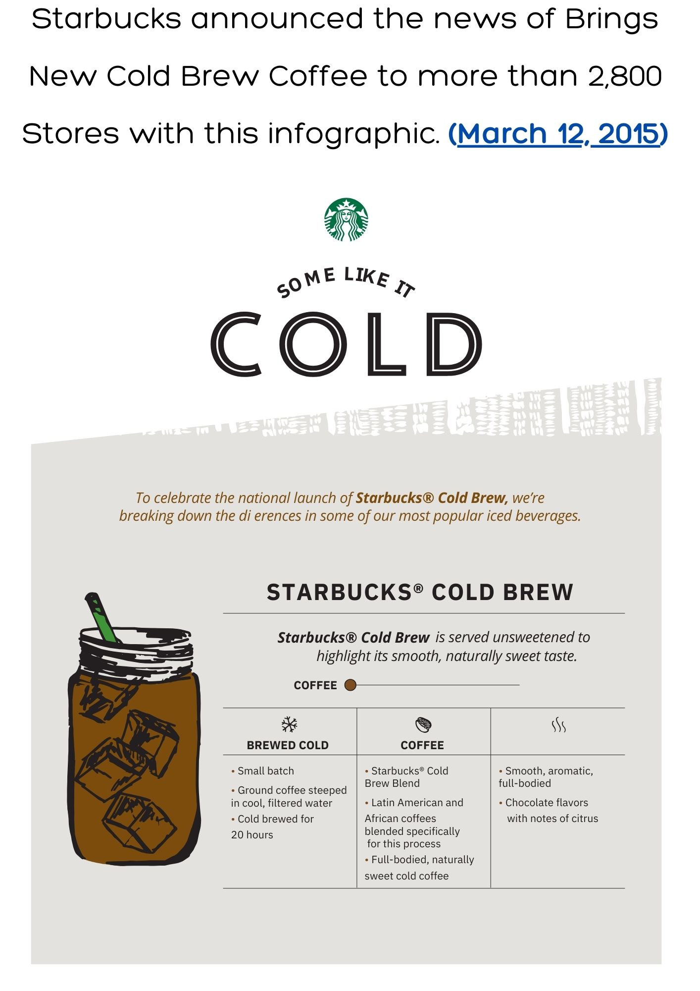 Starbucks announced the news of Brings New Cold Brew Coffee to more than 2,800 Stores with this infographic. (March 12 - 2015)