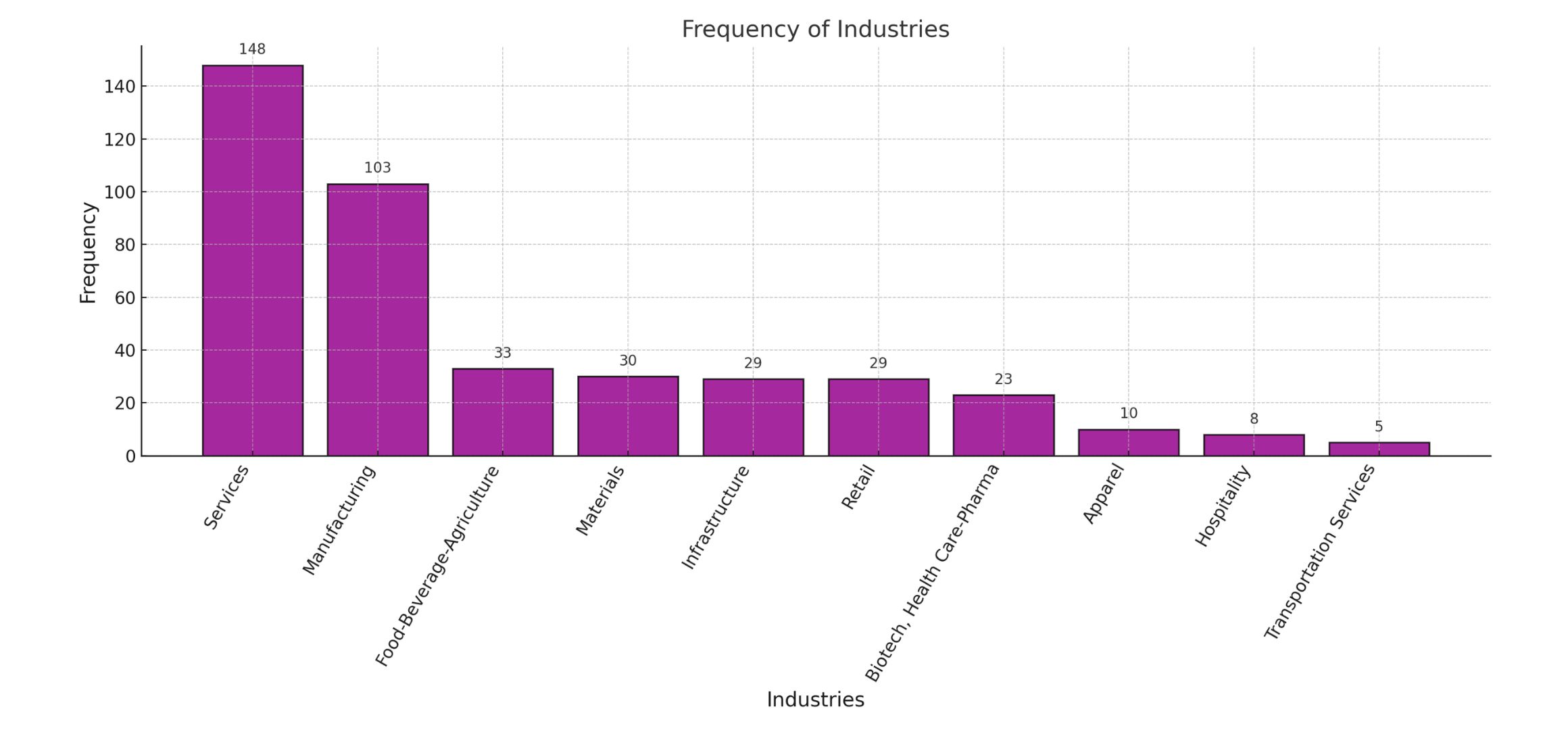 Over 400 RE100 companies have made a commitment to go 100% renewable