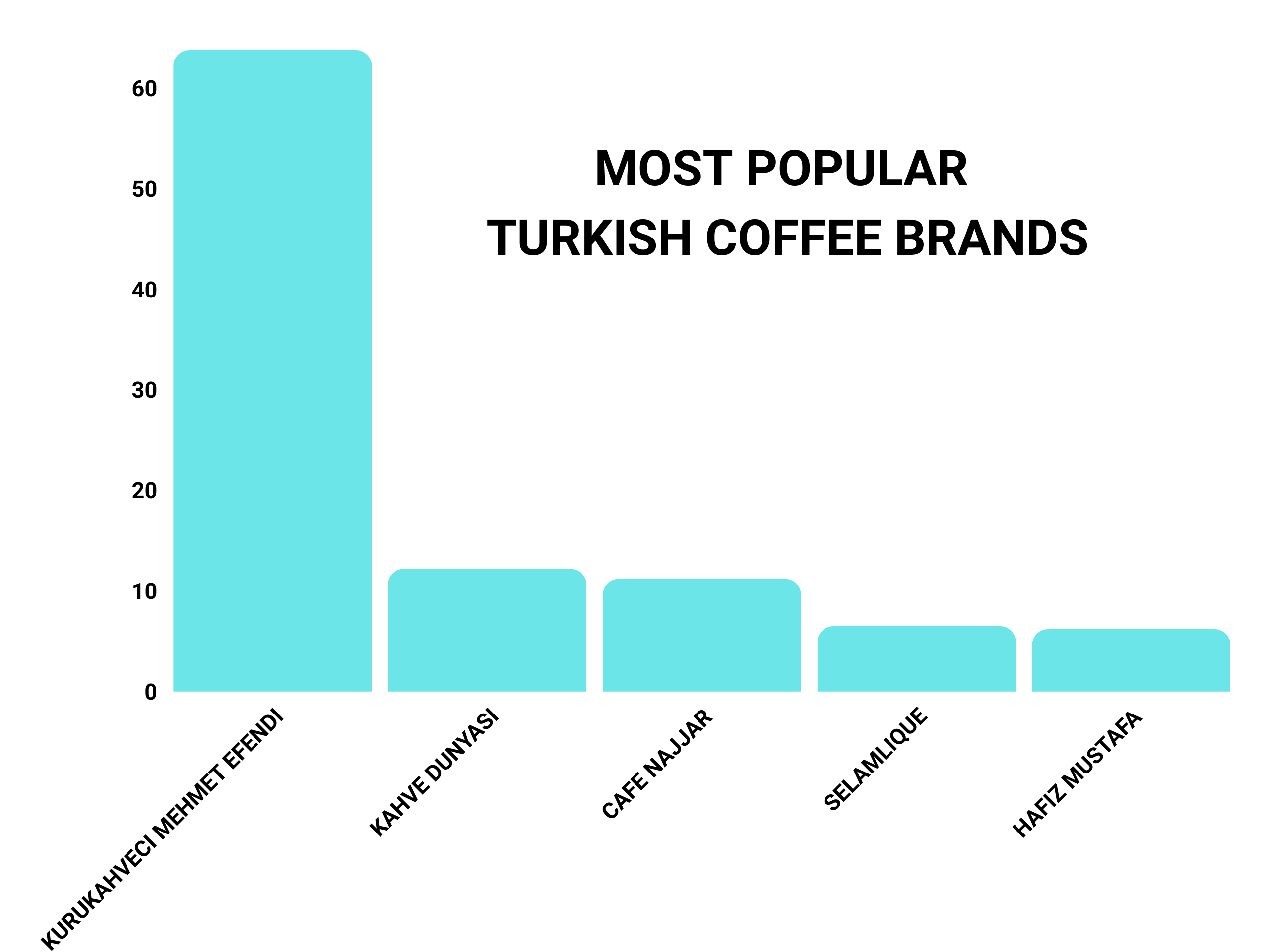 the most popular turkish coffee brands