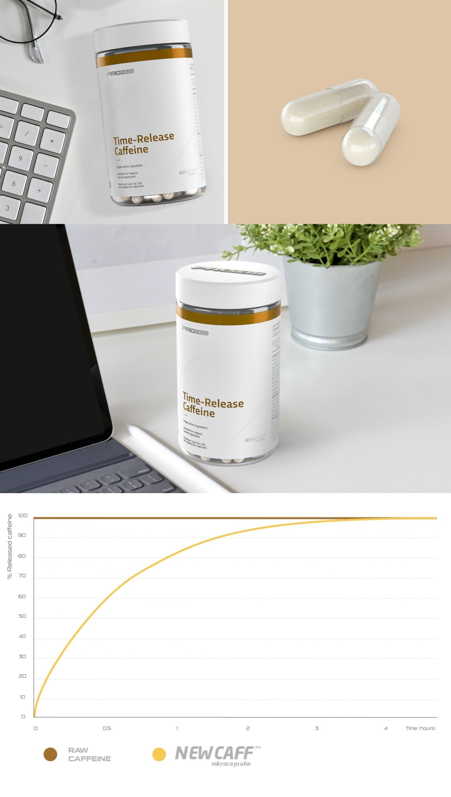 PROZIS Time Release Caffeine Capsules