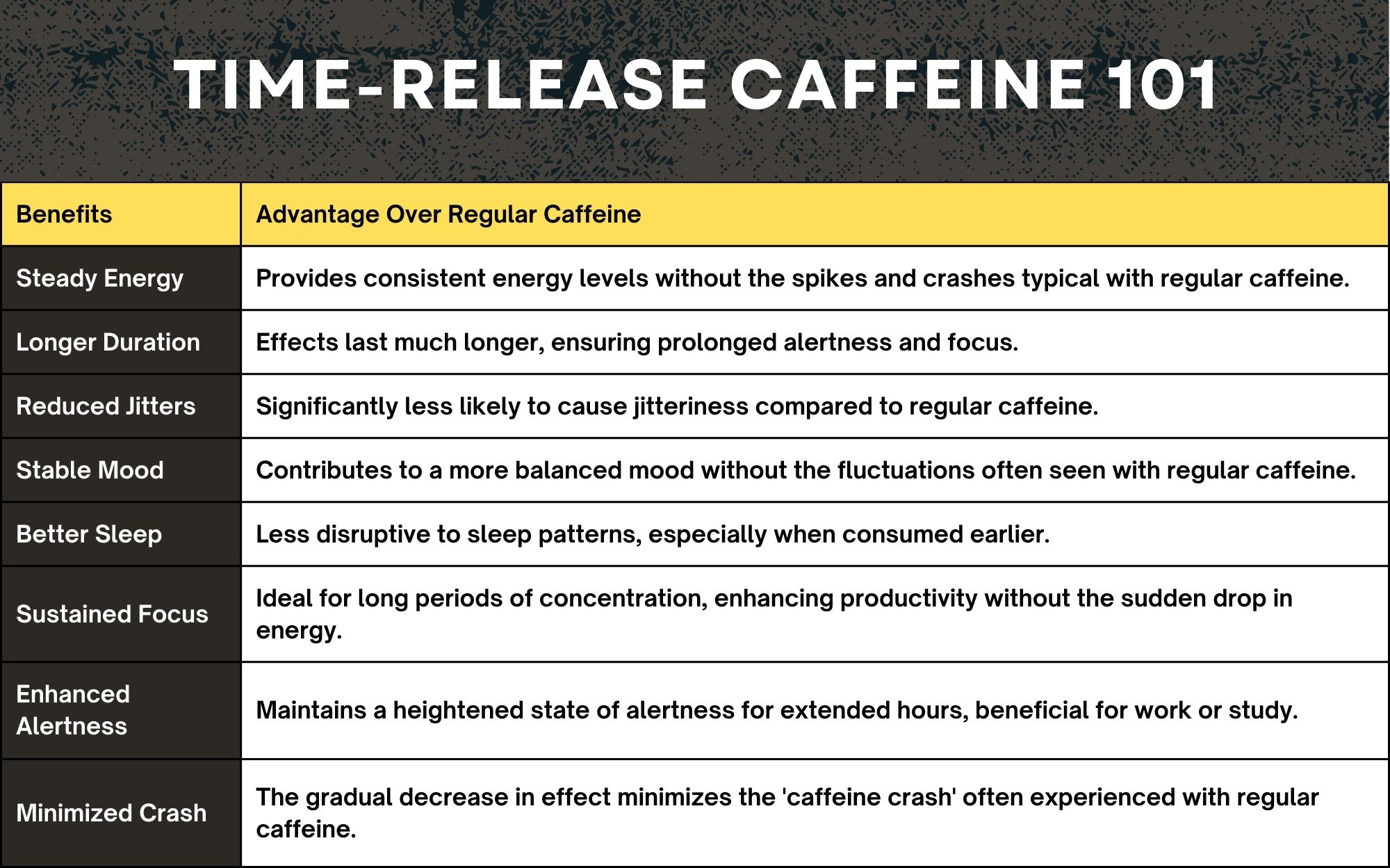 Time-Release Caffeine 101